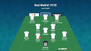 Our Squad Depth Right Now Realmadrid