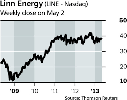 Most and less correlated stocks. Linn Energy Shares Are Overvalued Barron S