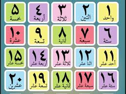 Arabic Numbers 0 100 Writing And Reading