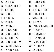 What Is The Military Police Or Nato Phonetic Alphabet