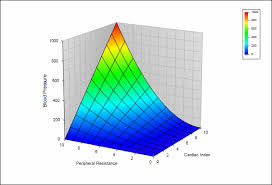 3d Graphing Software For Engineering Science And Math