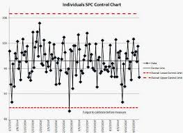 Adding Comments That Move With The Data In Excel Spc Control