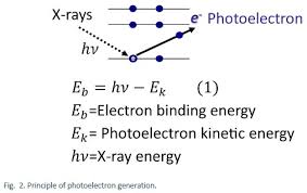 Mst Xps X Ray Photoelectron Spectroscopy