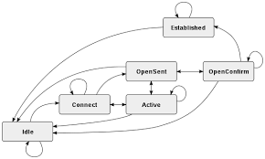 A finite state machine consists of states, inputs and outputs. Examples Of Finite State Machines Software Engineering Stack Exchange
