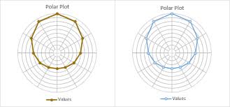Polar Plot In Excel Peltier Tech Blog