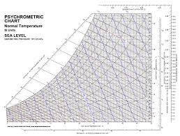 Psychrometric Chart Si Units High Temperature Pdf Www
