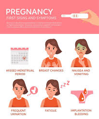 25 Bright Sign Of Menstruation Vs Pregnancy