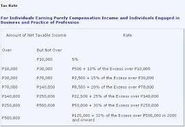 How To Compute Income Tax In The Philippines Single