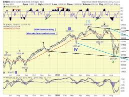 The Amazing Chart Guide To Global Stock Market August 2011