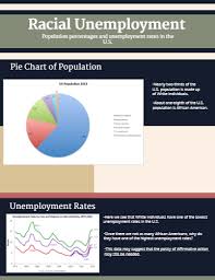 Ethnicity Infograph By Devon Krendl Infographic