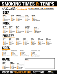 78 Problem Solving Smoked Brisket Time Chart