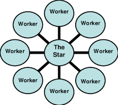 Star Organizational Structure Download Scientific Diagram