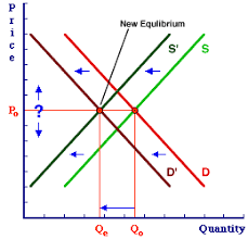 Unlike a demand curve, supply curve slopes upwards. Amosweb Is Economics Encyclonomic Web Pedia