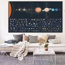 2019 Art Picture Canvas Printing Paintings Solar System Planets And Moons Wallpaper Posters Space Science Home Decor Unframed From Linita 34 47
