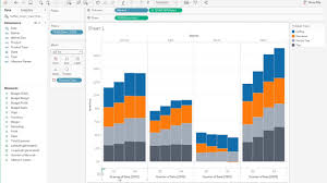 Creation Of A Grouped Bar Chart Tableau Software