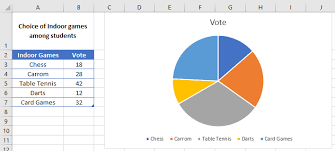 How To Make A Pie Chart In Excel Only Guide You Need