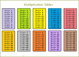 Maths Table 2 To 20 Principlesofafreesociety