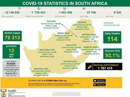 Effective 12.01am 15 july 2021: 9 320 New Covid 19 Cases In Sa 114 Deaths Recorded