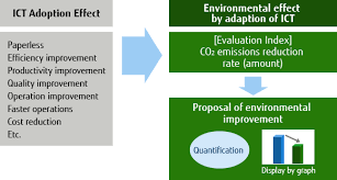 environmental impact essment method