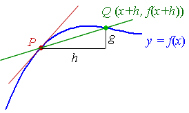 3 the derivative from first principles