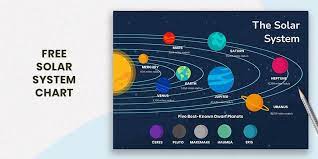 solar system chart art in ilrator