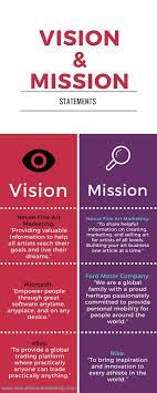 vision and mission for artist success