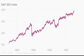 S P 500 Index