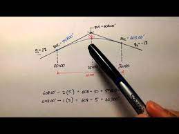 Advanced Geomatics Vertical Curve