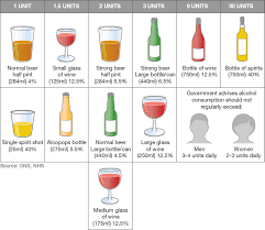 Alcohol Units Guide Alcohol Alcohol Facts The Unit