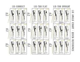 Lie Angle Mark Chart Henry Griffitts