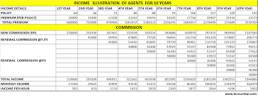 Lic Of India Agent Commission gambar png