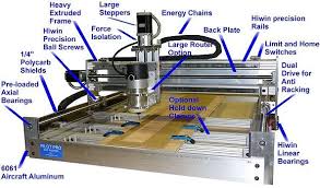 The worst is when the cnc takes off. Diy Cnc Cnc Router Parts Cnc Router