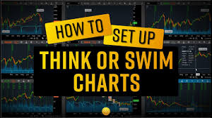 How To Set Up Think Or Swim Charts