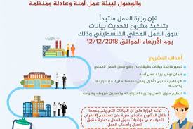 ايميل مكتب العمل تحديث البيانات سلطنه عمان