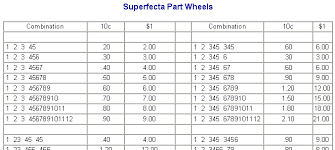 Superfecta Wheel Box