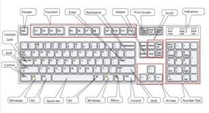 Computer Keyboard Diagram With Labels Computer Basics