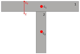 how to find the centroid a step by