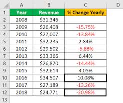 calculate percene change in excel