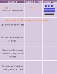 A partir de hoy, tenemos 78,366,462 . 79 Es Mas Facil Ayuda Para Tu Tarea De Desafios Matematicos Sep Primaria Quinto Respuestas Y Explicaciones