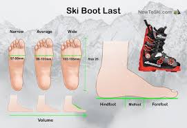 Best Ski Boots Reviewed 2020 New To Ski