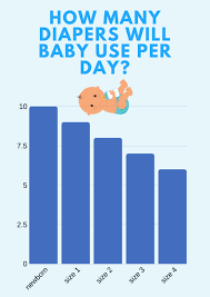 How Much Do Diapers Cost Plus 10 Ways To Save On Diapers
