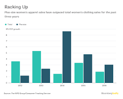 Plus Size Could Save Retailers Bloomberg