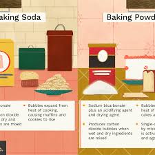 baking powder and baking soda