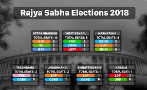 rajya sabha election 2018 highlights
