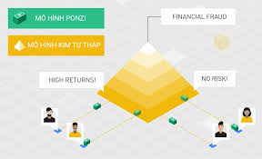 Mô hình Ponzi và Kim Tự Tháp là gì, cách phân biệt mô hình đa cấp này -  anhemtrader.com | Cộng đồng Anh Em Trader