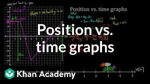 Position Vs Time Graphs Video Khan Academy