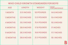Baby Growth Chart Tracking Babys Development