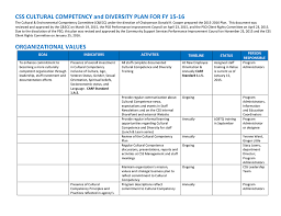 8 employee training plan templates