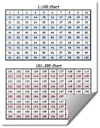 Printable Hundreds Chart Reference Sheets 1 1 000