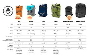 Backpack Guide North St Bags